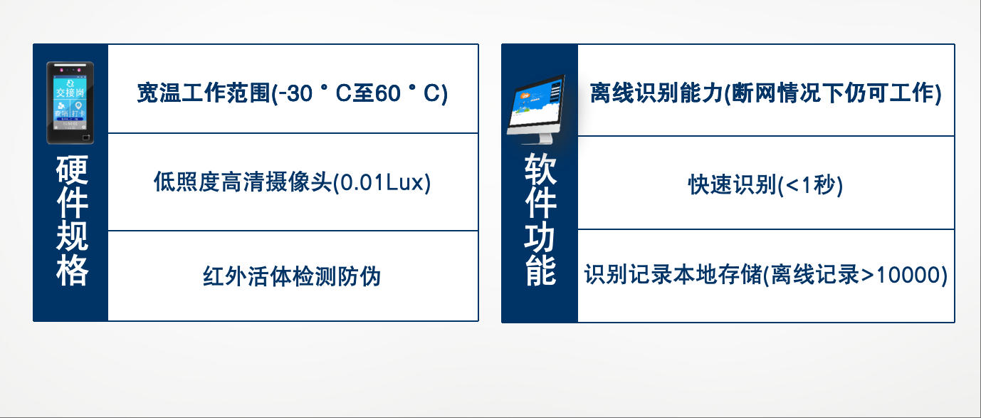 前崗查哨系統(tǒng)方案 前崗查哨系統(tǒng)方案